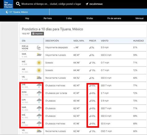 wather chanel tijuana|weather channel tijuana 10 days.